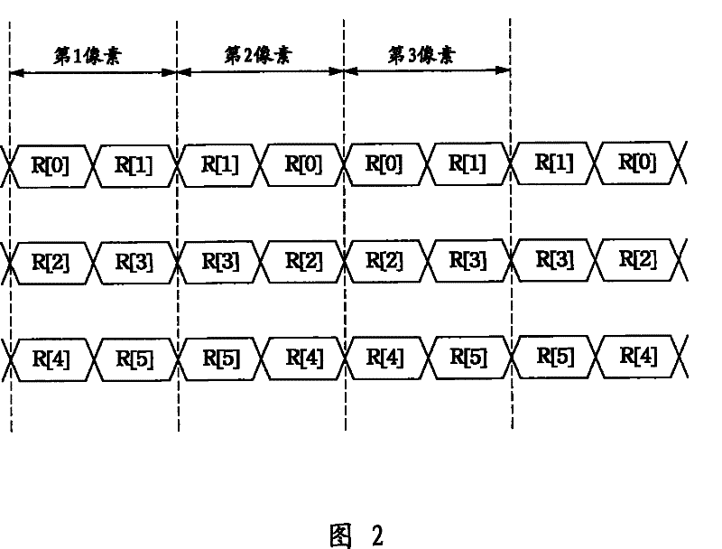 Method for sending image data to display driver