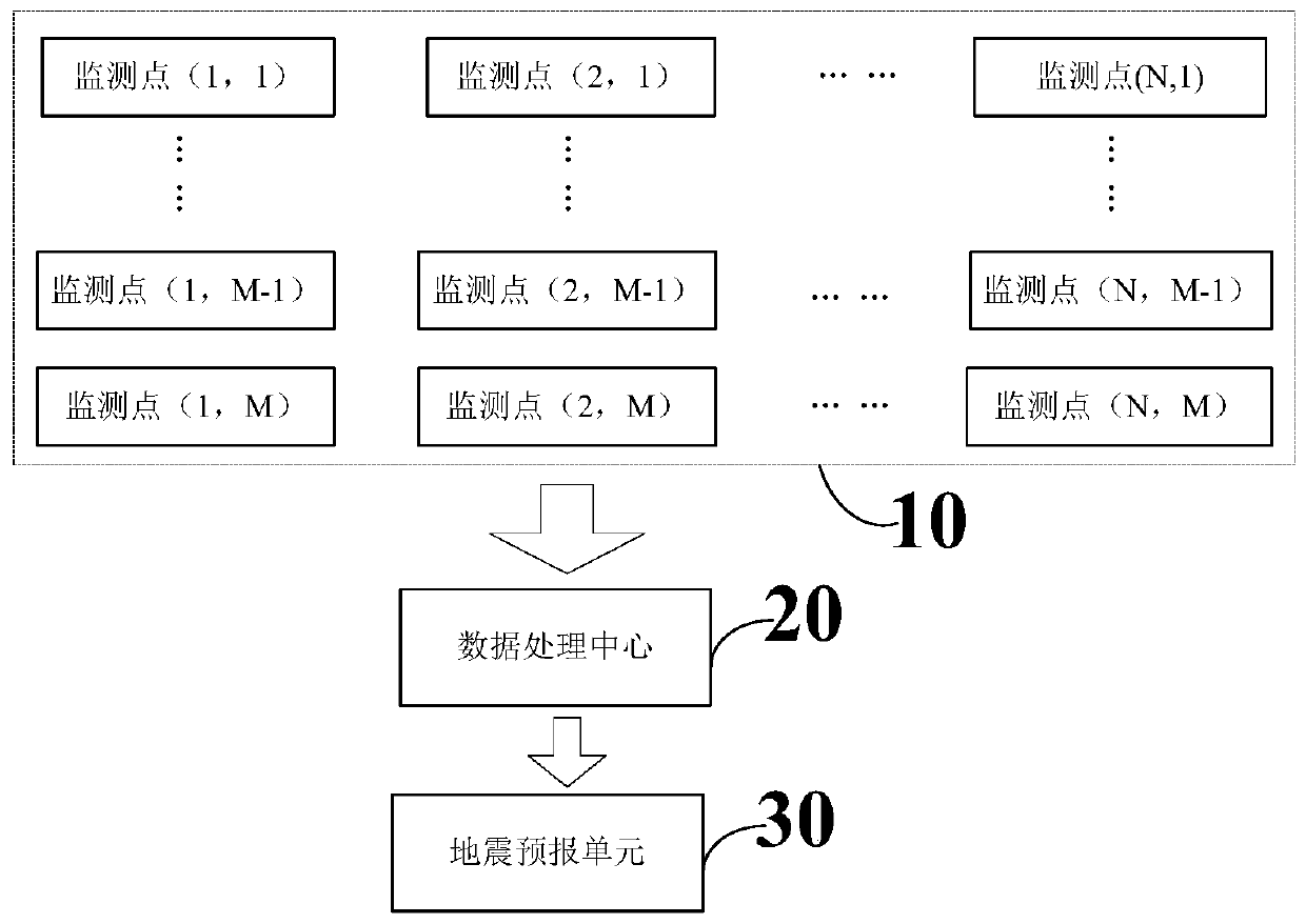 Monitoring data processing method for earthquake prediction