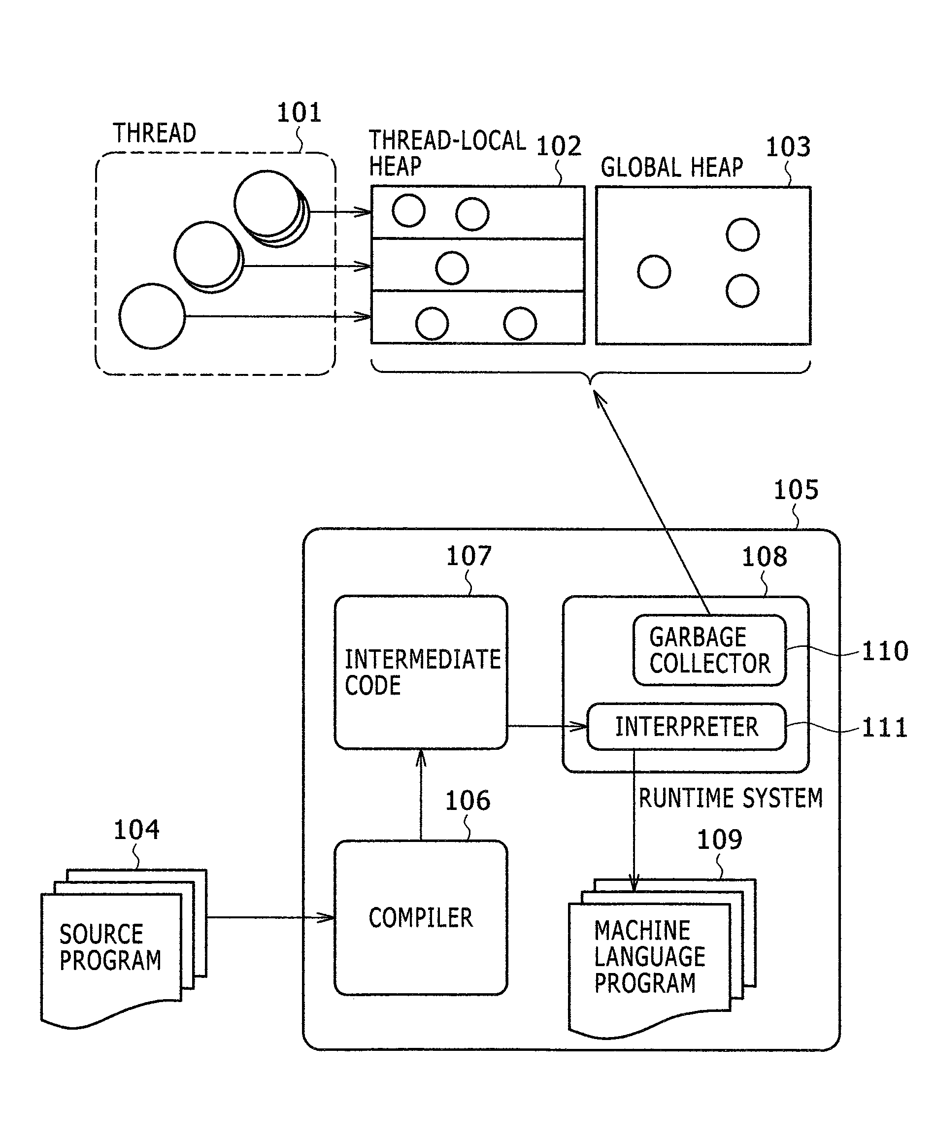 Method and system for managing memory for a program using area