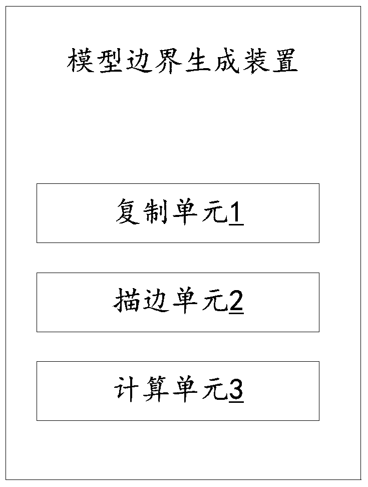 Model Boundary Generation Method and Device