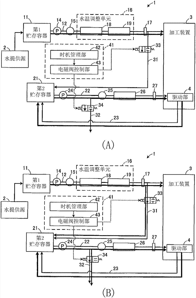 Fixed temperature water supplying device