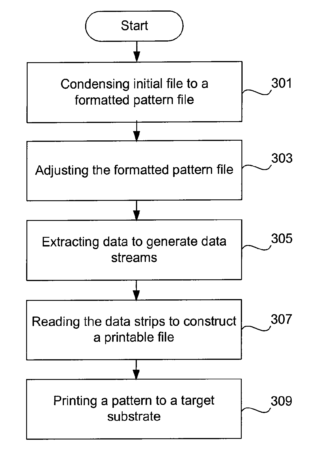 Method of data encoding, compression, and transmission enabling maskless lithography