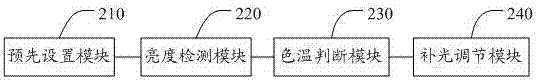 Photographing method and system of mobile terminal based on screen light-filling