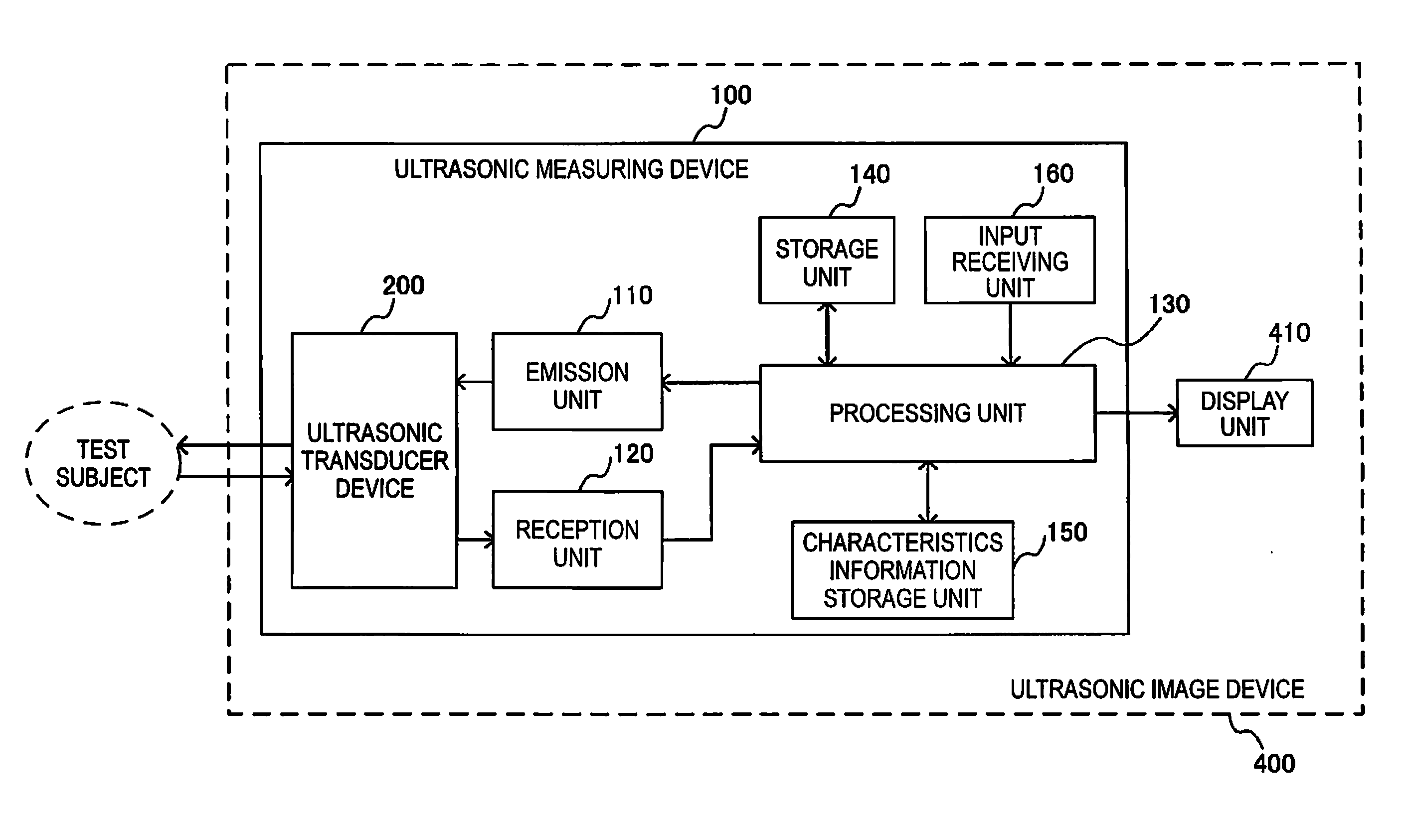 Ultrasonic measuring device, ultrasonic image device, and method for processing ultrasonic image