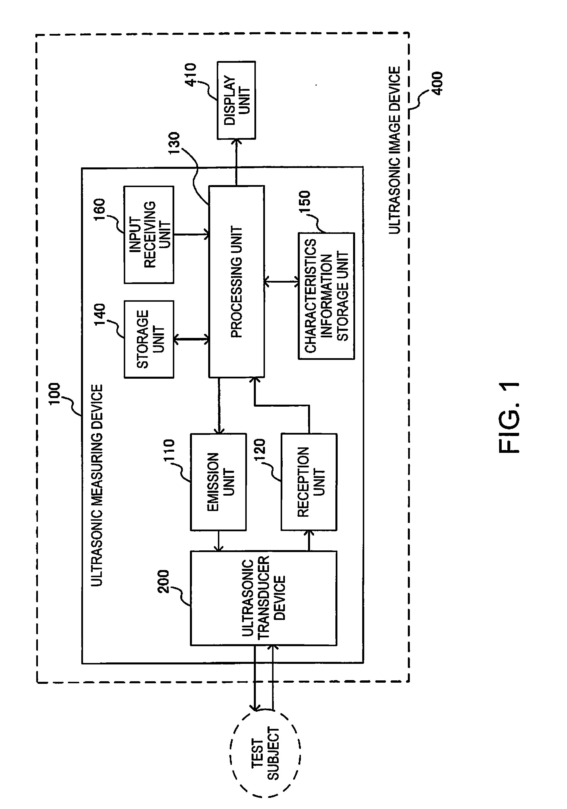 Ultrasonic measuring device, ultrasonic image device, and method for processing ultrasonic image