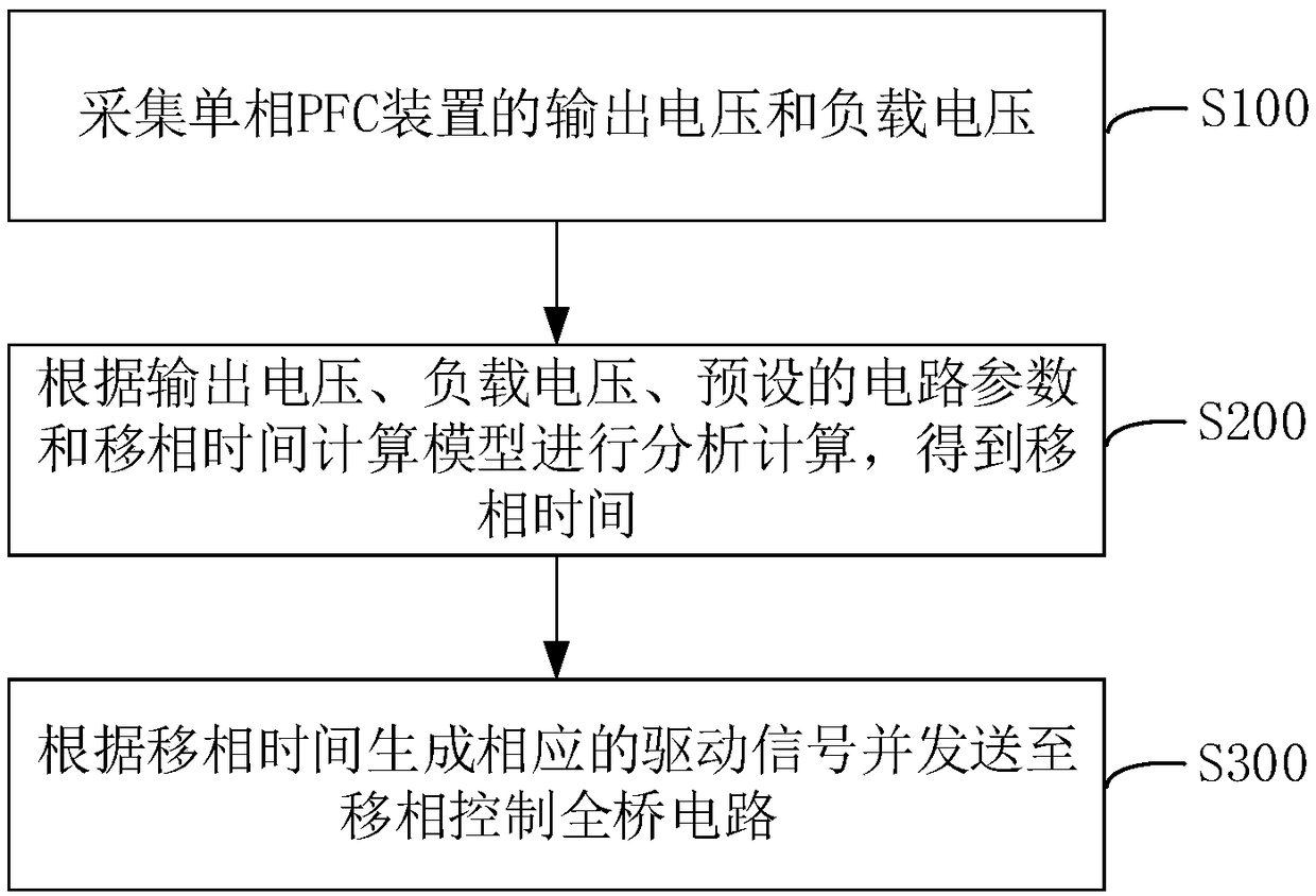 Single-phase PFC (Power Factor Correction) circuit power frequency ripple eliminating method, PFC topological system and charging pile system