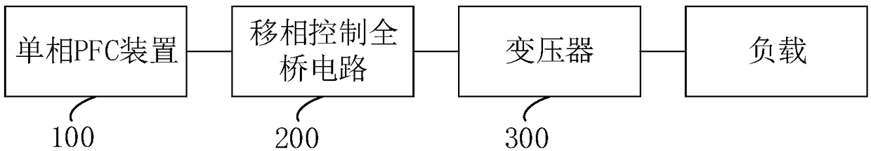 Single-phase PFC (Power Factor Correction) circuit power frequency ripple eliminating method, PFC topological system and charging pile system