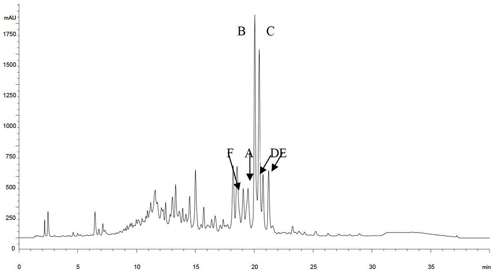 Method for Separating and Purifying Antimicrobial Peptides from Plant Endophytic Bacteria Strains by High Performance Liquid Chromatography