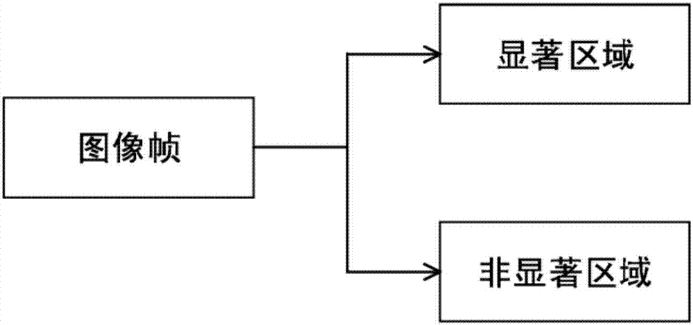 Code rate allocation method and device