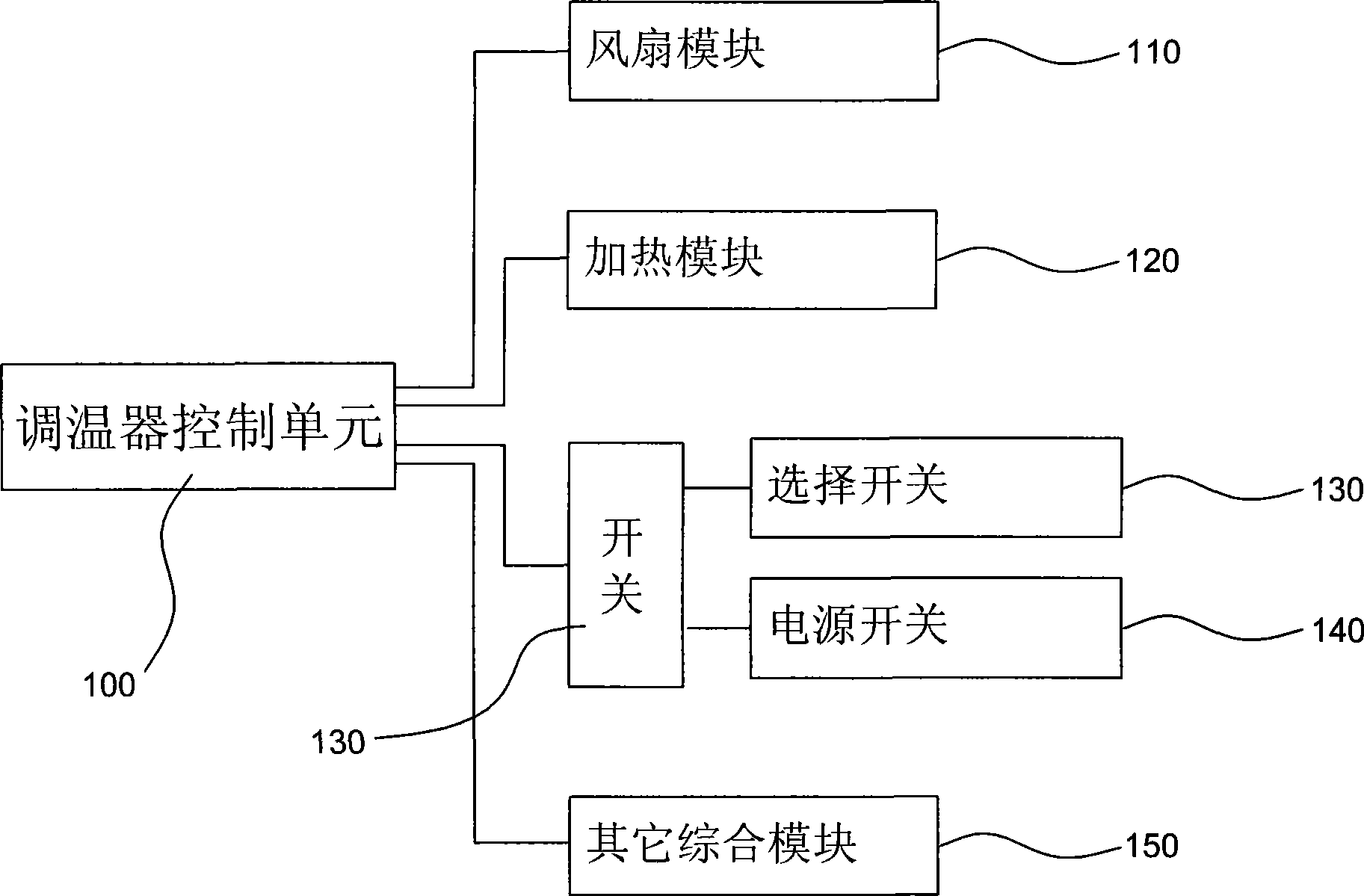 High-speed thermosistor for food