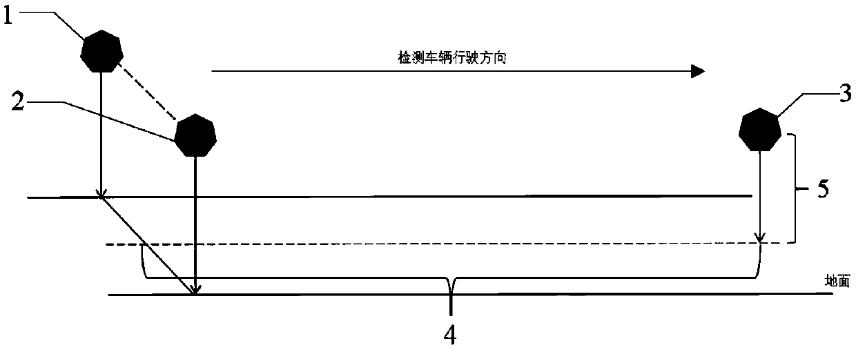 Laser radar-based vehicle length measurement method