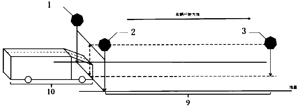 Laser radar-based vehicle length measurement method