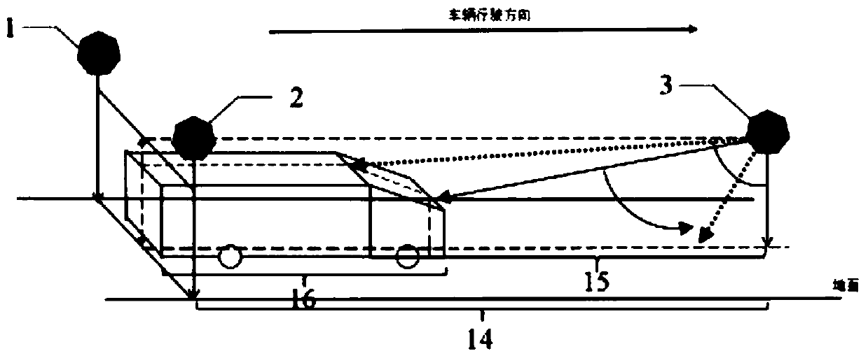 Laser radar-based vehicle length measurement method