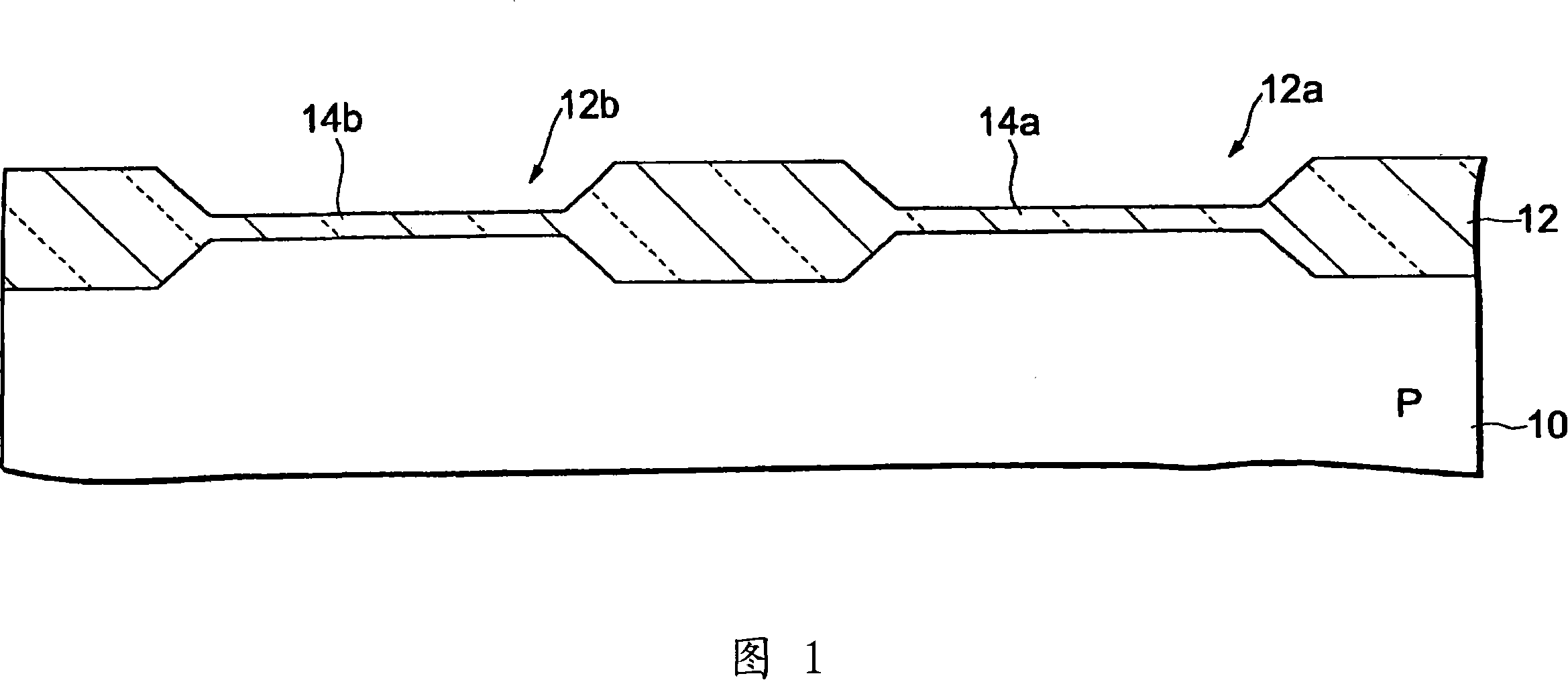 Manufacturing method of gate oxidation films