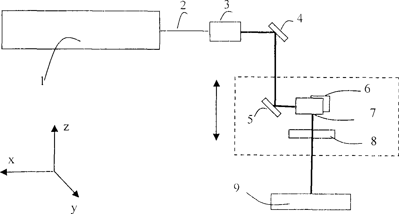 Mirror-vibrating laser three-dimensional scanning system