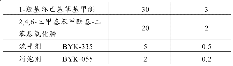 Ultraviolet curing aluminized transferring coating and preparation method and application thereof