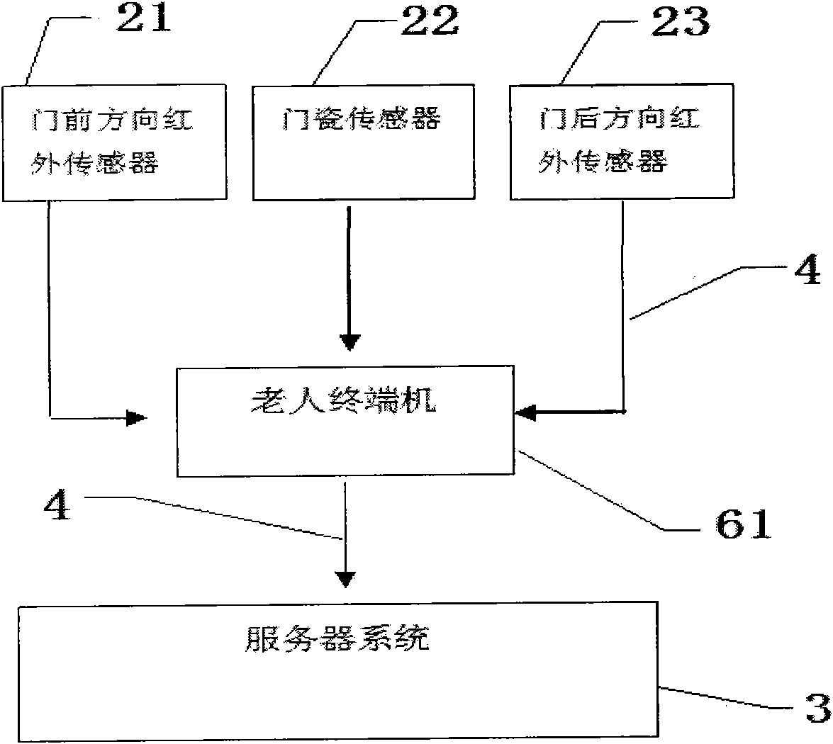 Elderly home-based care Internet monitoring system and monitoring method thereof