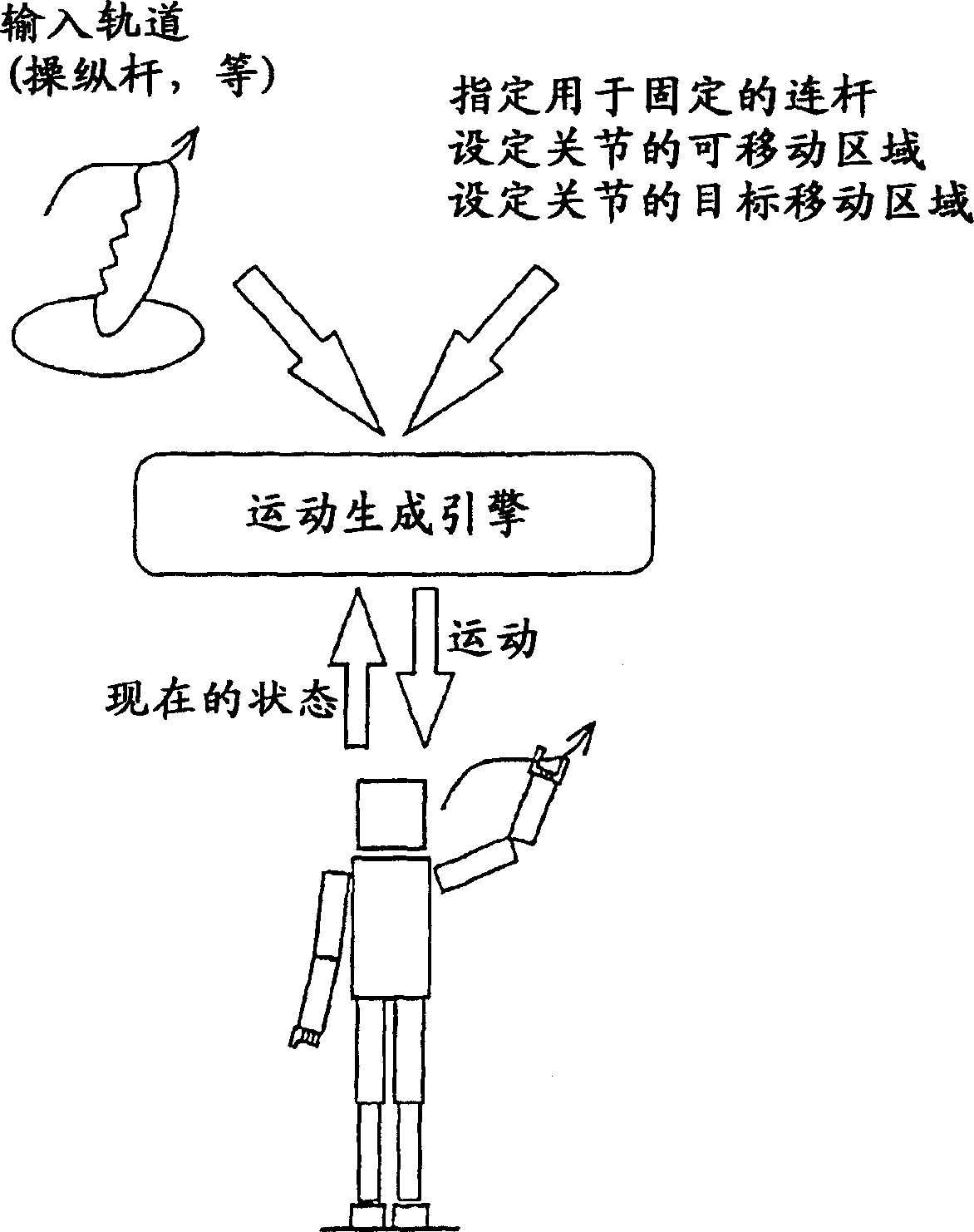 Motion generating method for man-shape link system