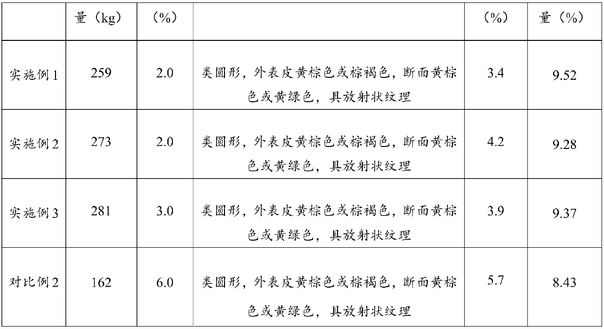 Standardized planting method for scutellaria baicalensis and maize intercropping