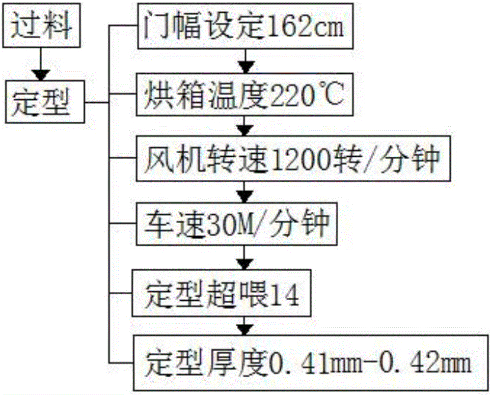 T/21S single-sided cloth for automobile interior skin