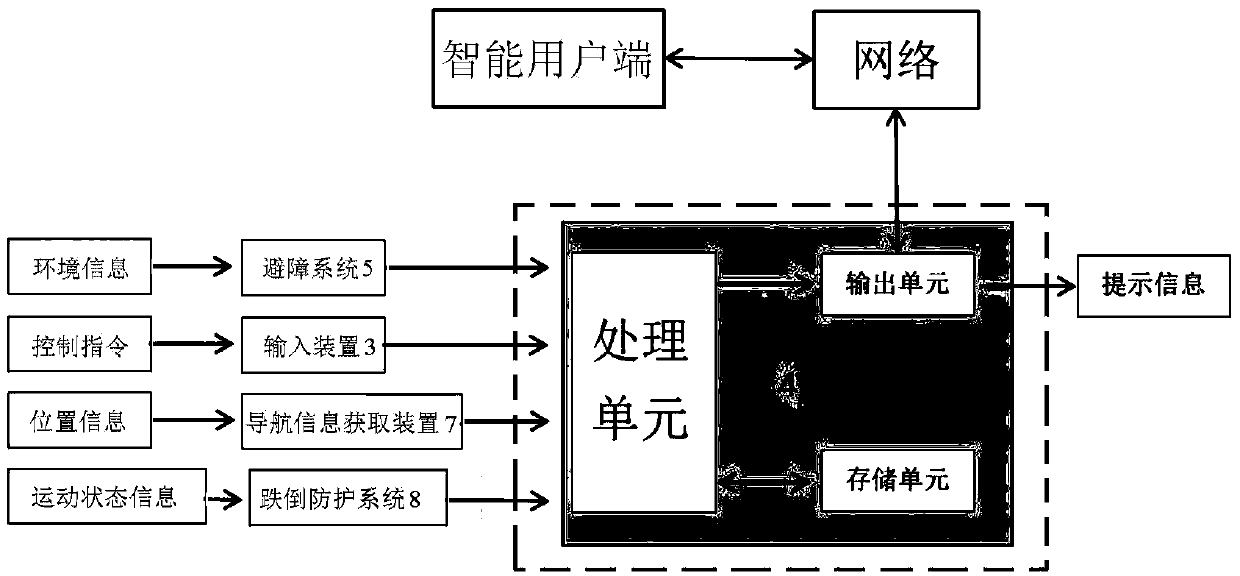 Blind-guide stick, blind-guide system and blind-guide method