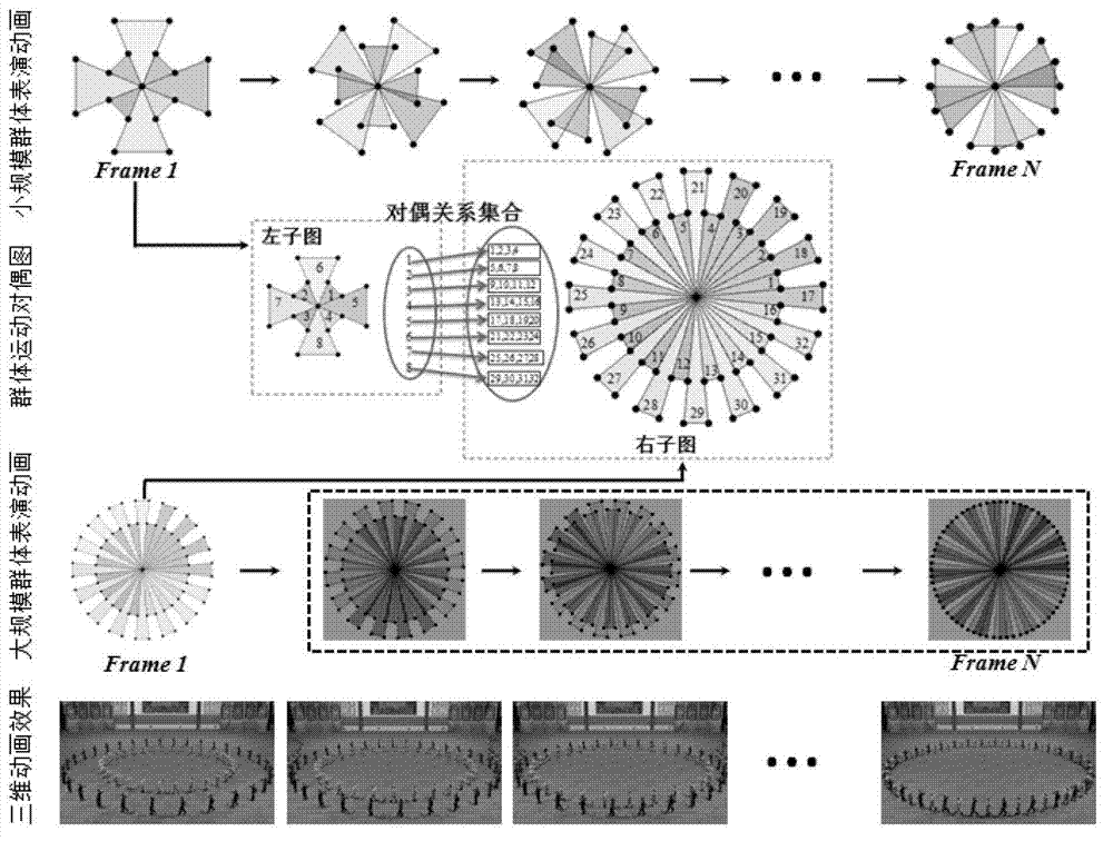 Large-scale group performance animation synthesis method and device