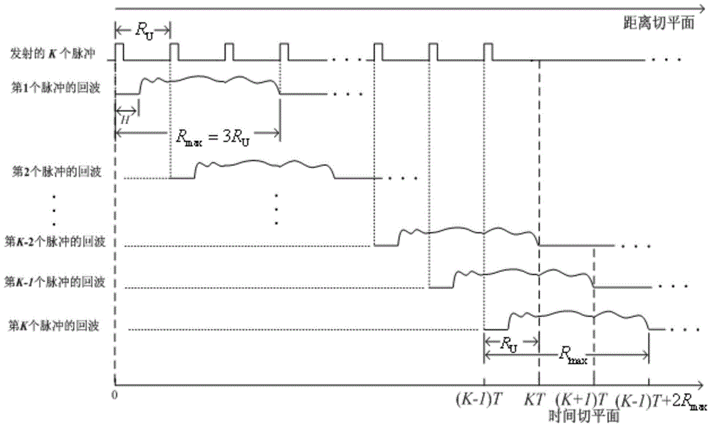 Space-time adaptive processing method for airborne forward-looking array radar