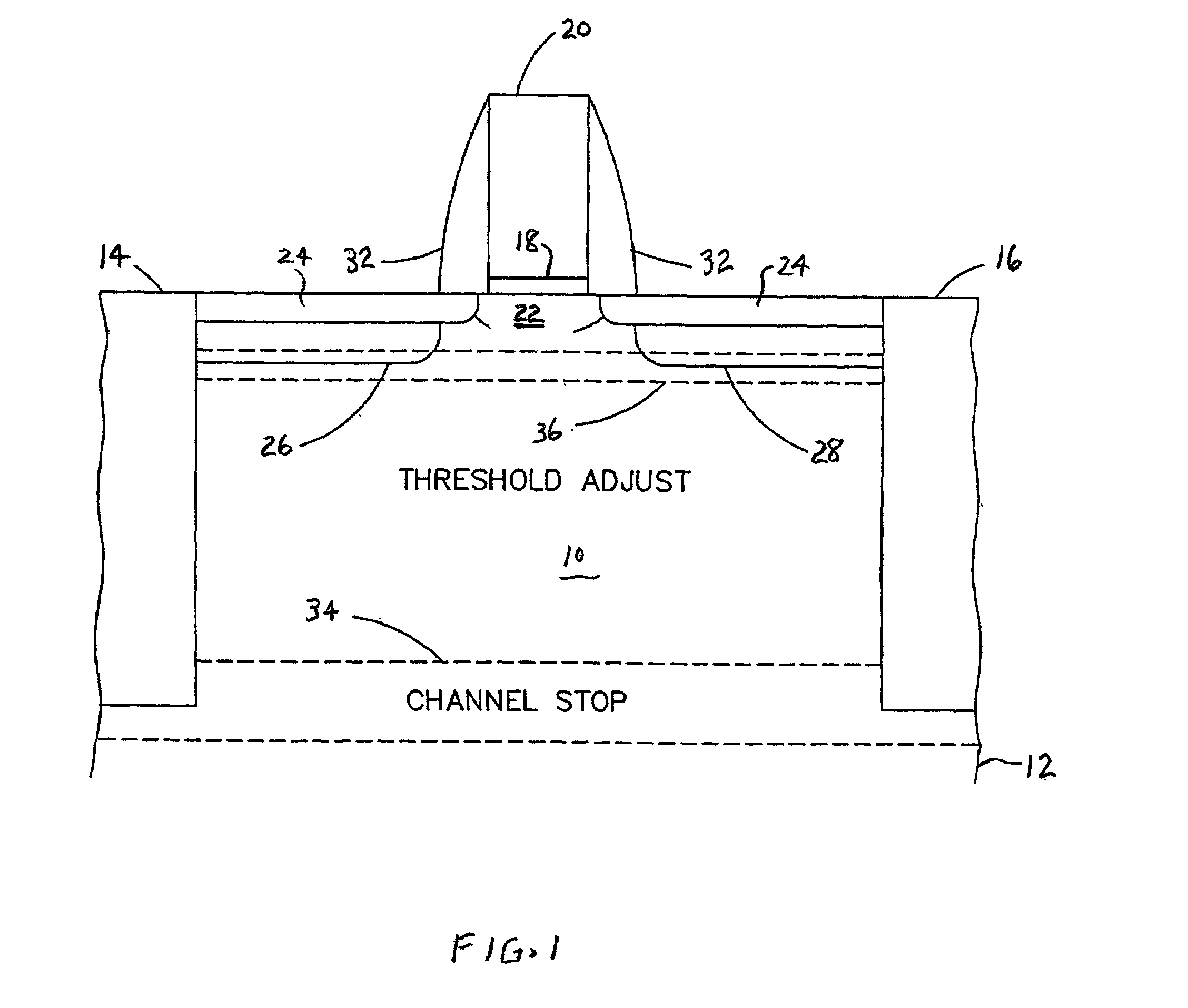 Methods for forming thin film layers by simultaneous doping and sintering