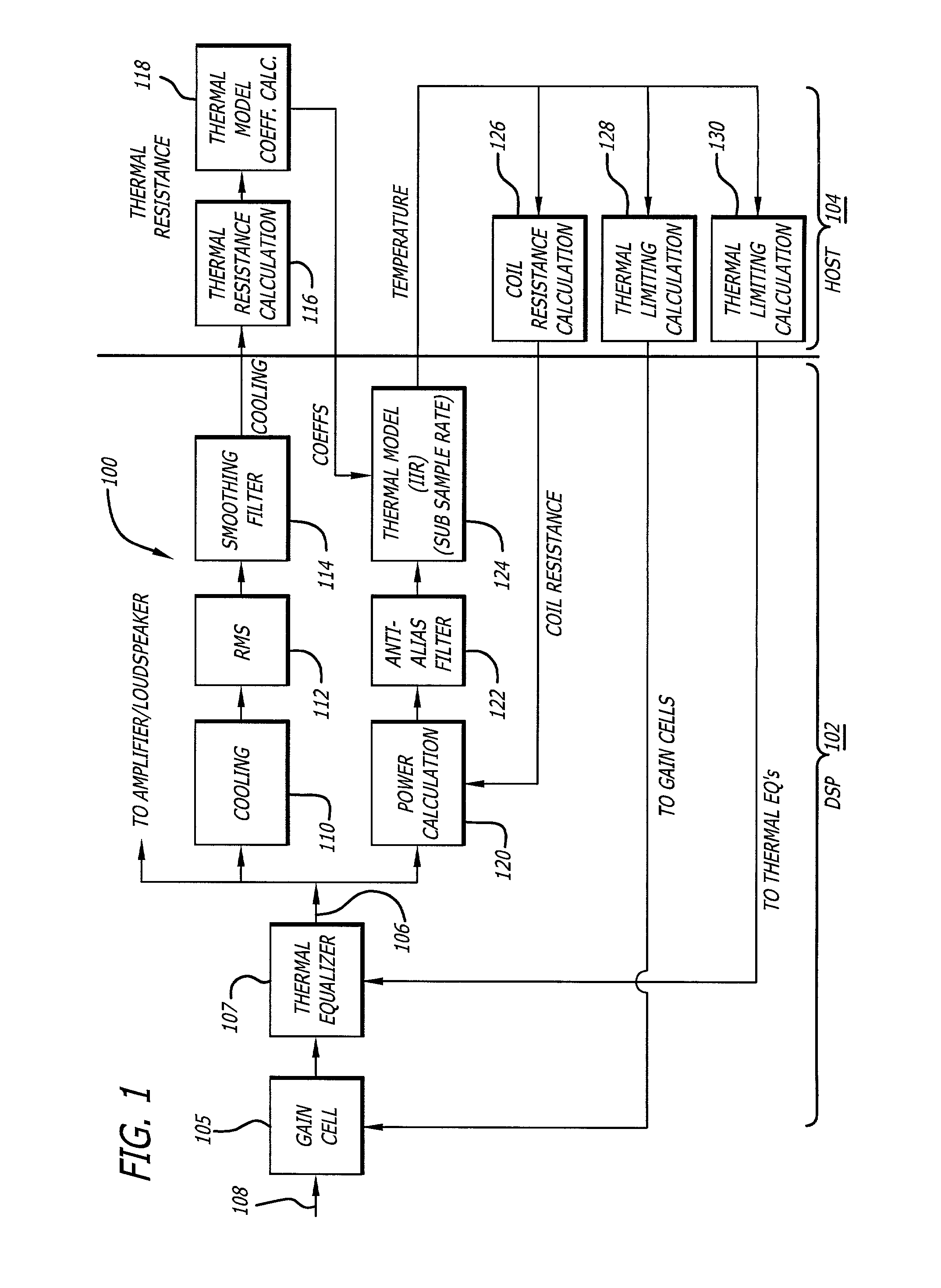 System for using digital signal processing to compensate for power compression of loudspeakers