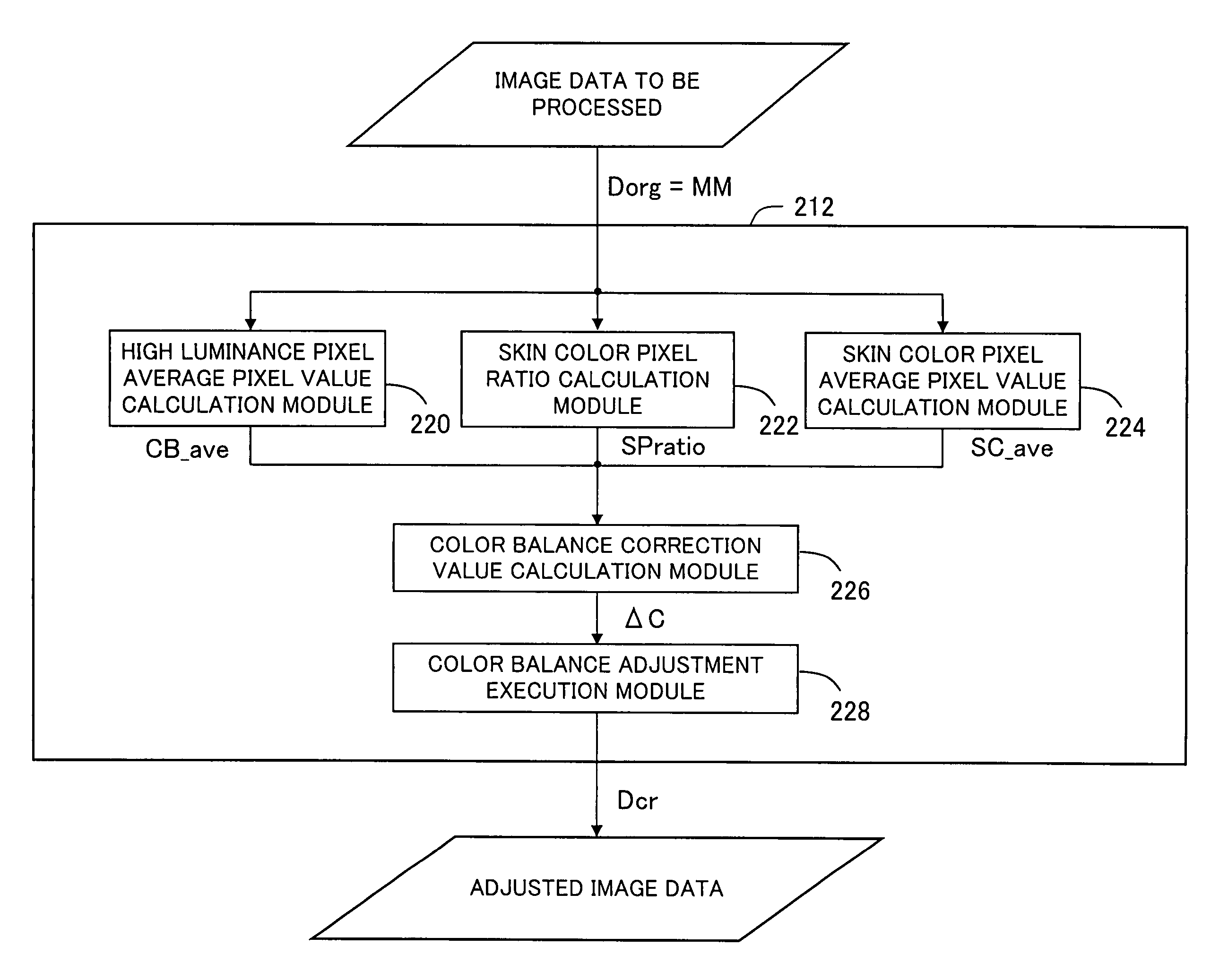 Color balance adjustment conducted considering color reproducibility of specific color