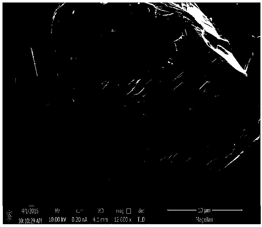 Method for preparing intermediate infrared laser transition metal ion doped-zinc selenide ceramic