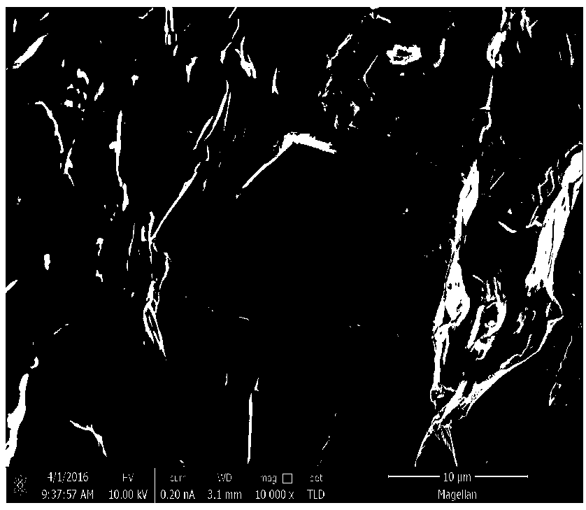 Method for preparing intermediate infrared laser transition metal ion doped-zinc selenide ceramic