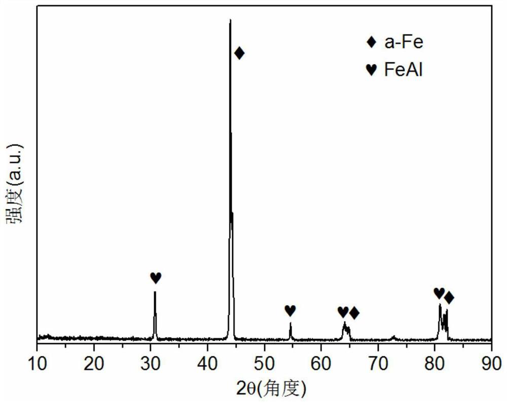 Preparation method of aluminized coating for improving lead and bismuth corrosion resistance of ferrite-martensite steel