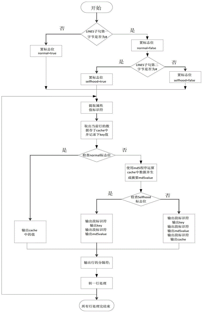 Change data capture method of mysql database based on mapreduce