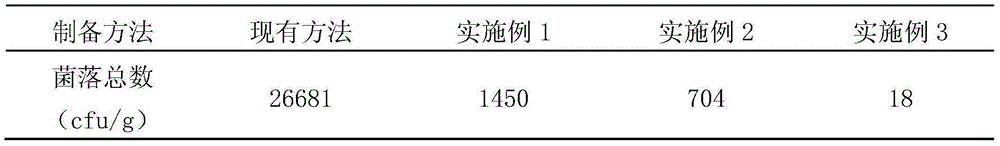 Method capable of prolonging shelf life of potato salad and potato salad prepared through method