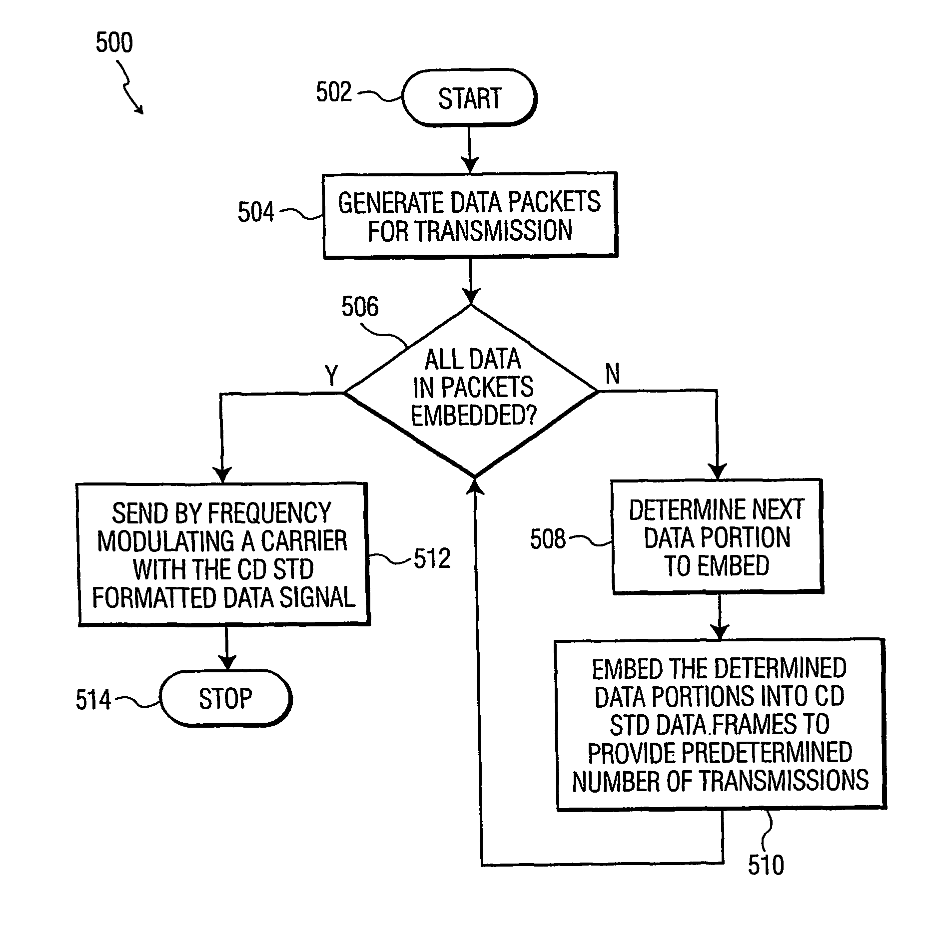 Method and apparatus for transmitting audio and non-audio information with error correction