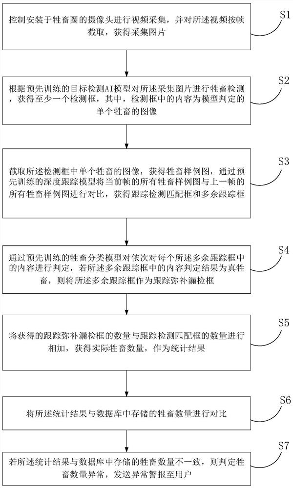 Livestock quantity monitoring method and device, computer equipment and storage medium