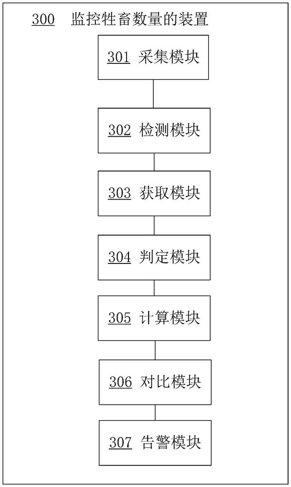 Livestock quantity monitoring method and device, computer equipment and storage medium