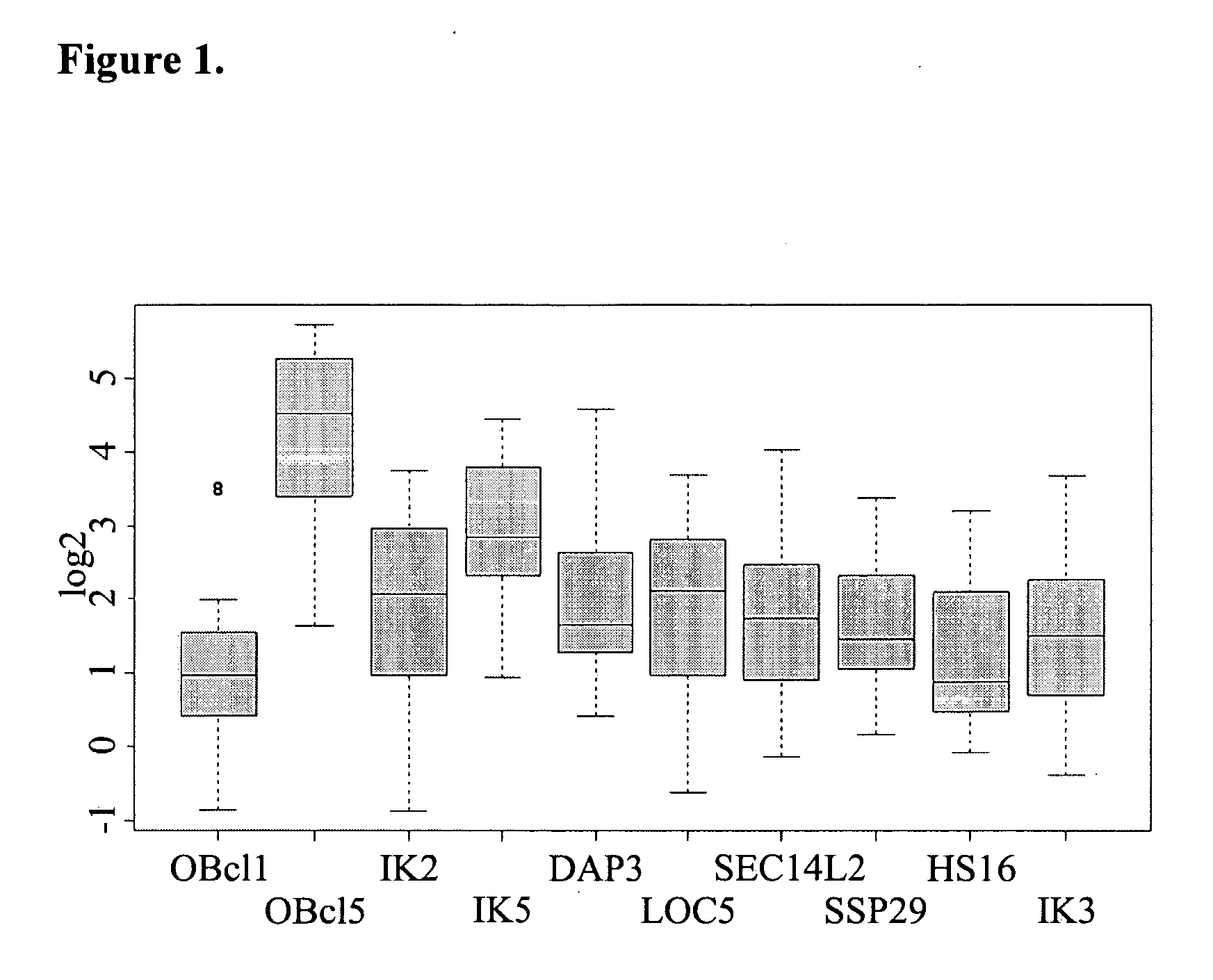 Polypeptides and nucleic acids encoding these and their use for the prevention, diagnosis or treatment of liver disorders and epithelial cancer