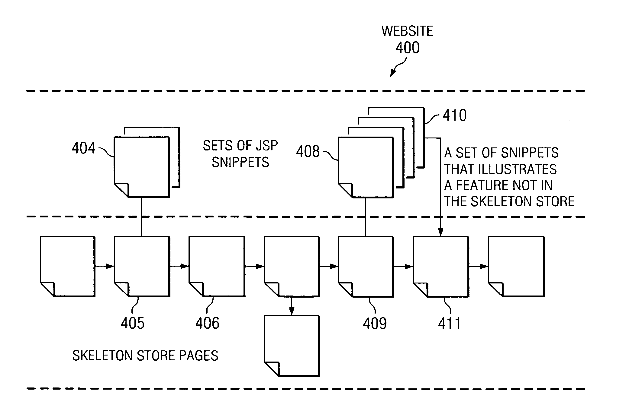 Method and apparatus for defining and instrumenting reusable Java server page code snippets for website testing and production