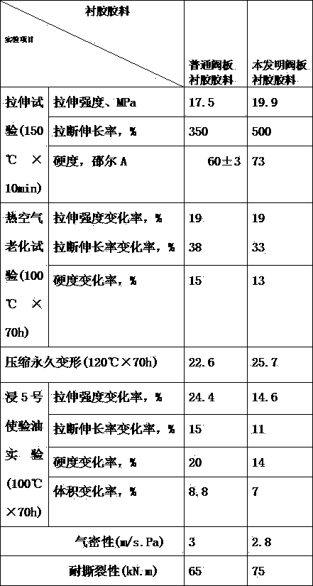 Preparation method of liner rubber material for soft seal gate valve plates