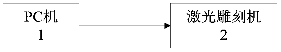 Laser engraving processing method and device for ultra-soft printing roller