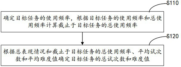 Cognitive bias correction system