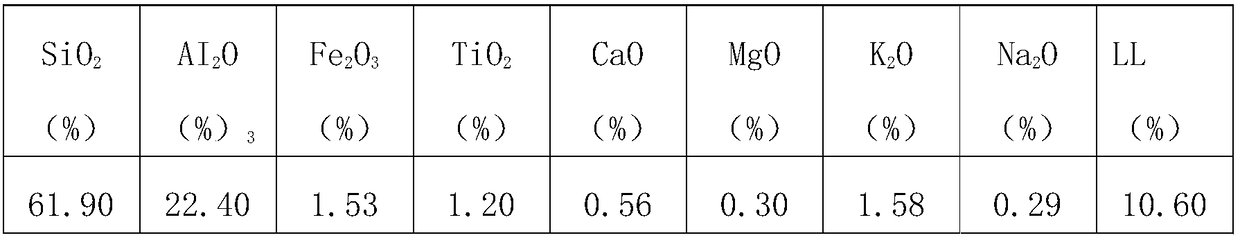 Production process of myopia prevention paper