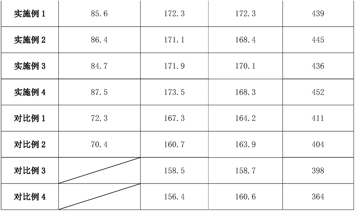 Production process of myopia prevention paper