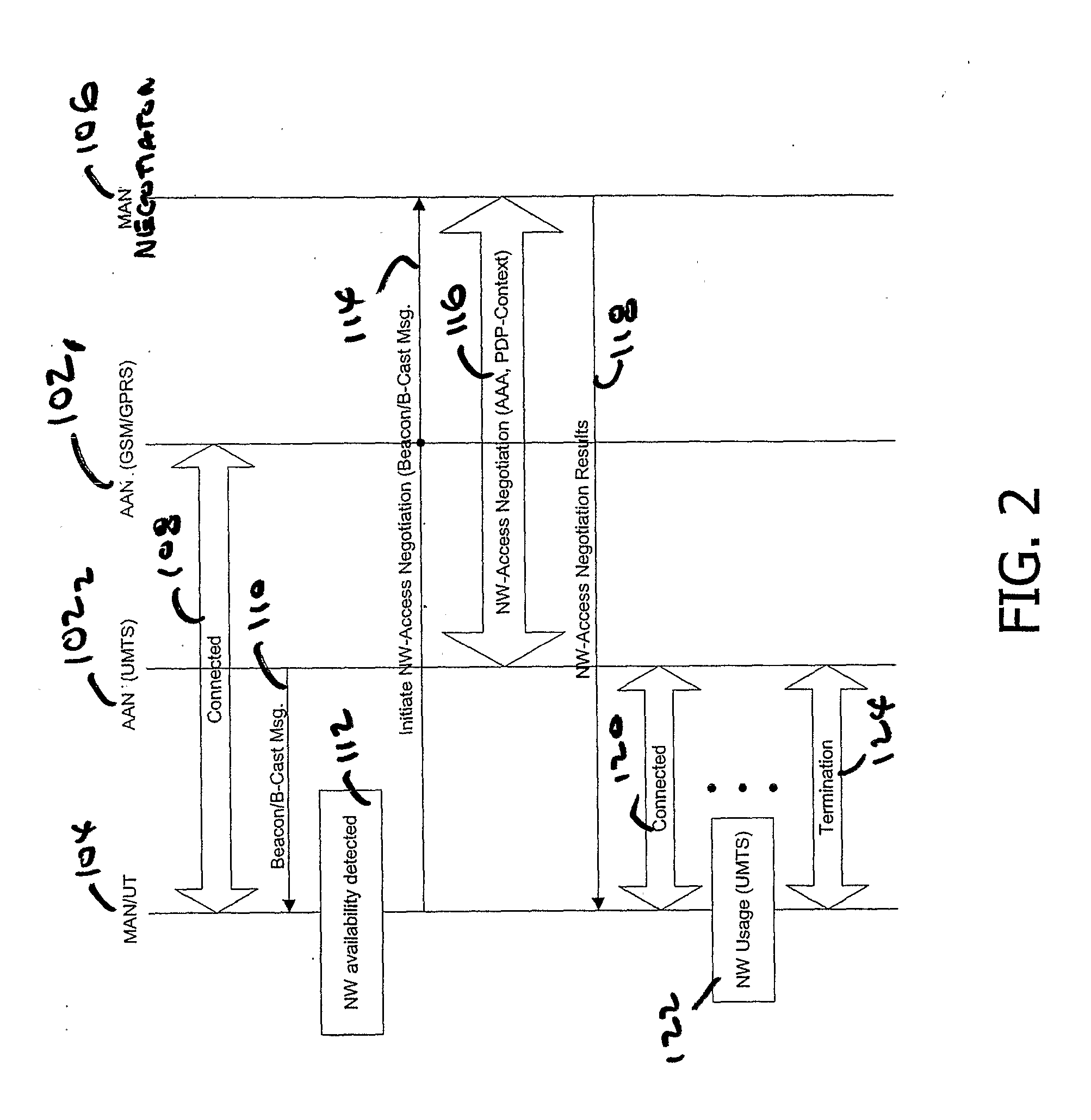 Technique for Negotiating on Behalf of a Mobile Ambient Network within a Multi-Operator Wireless Communication System