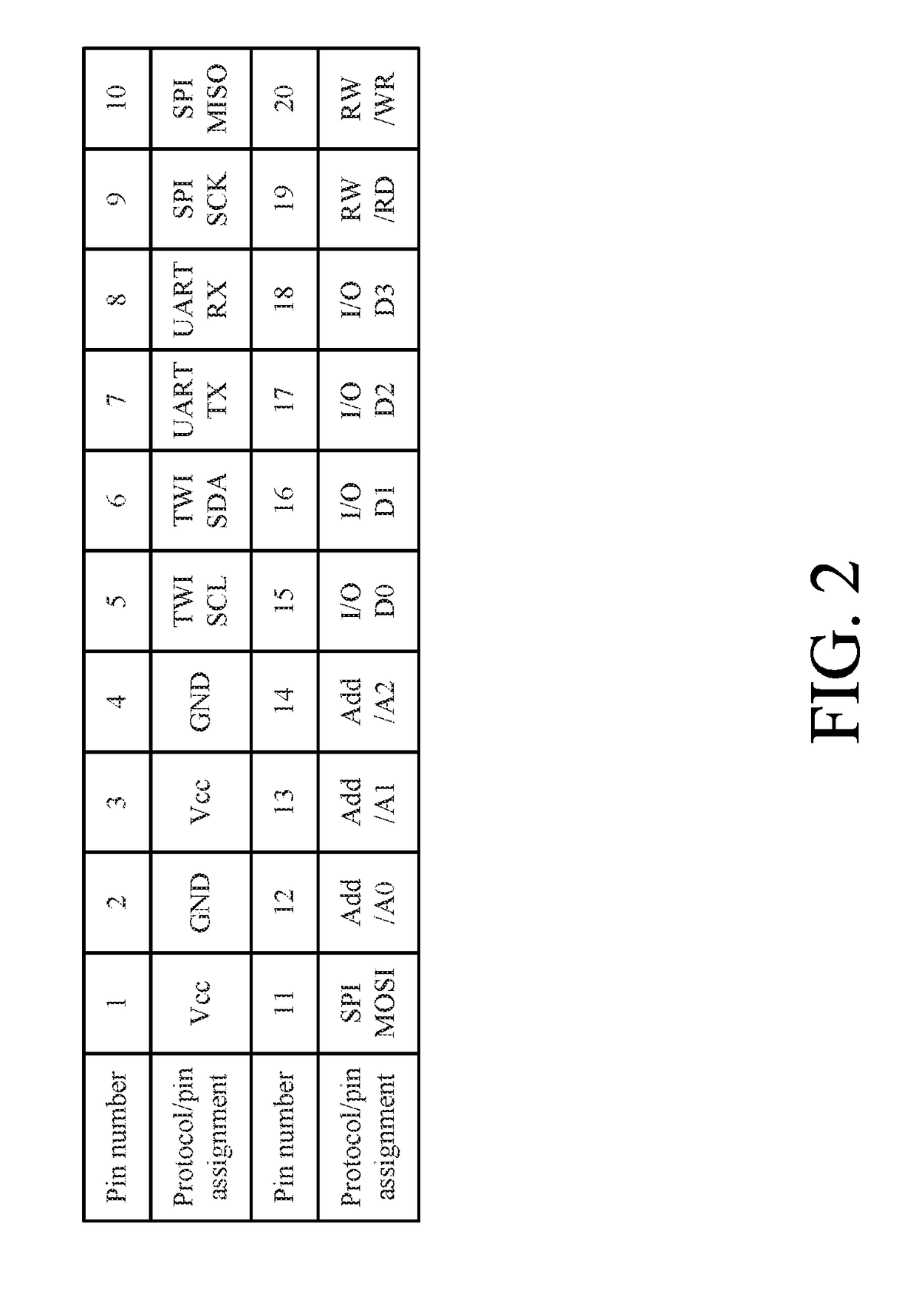 Communication system with serial ports for automatically identifying device types and communication protocols and method thereof