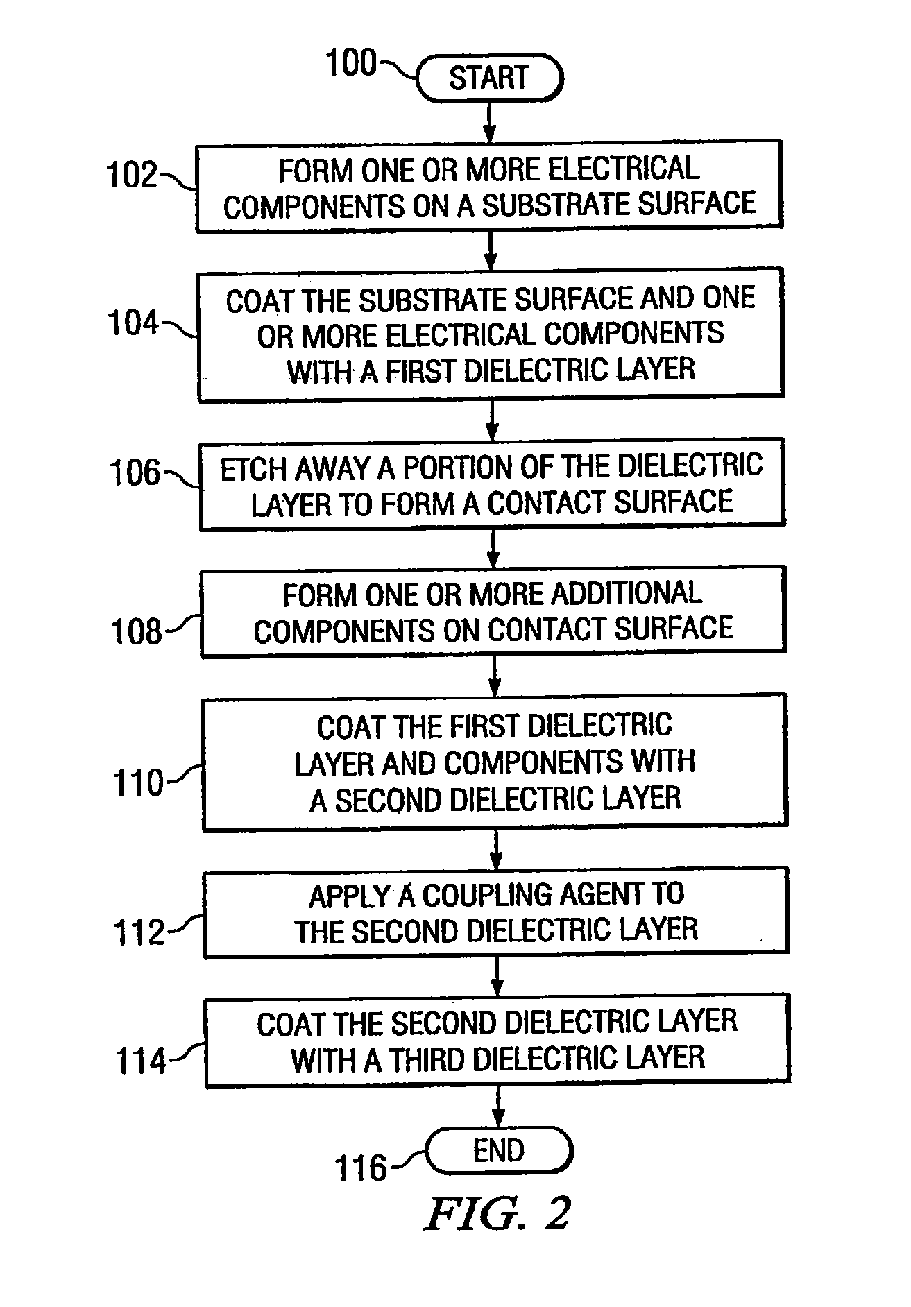 Environmental Protection Coating System and Method