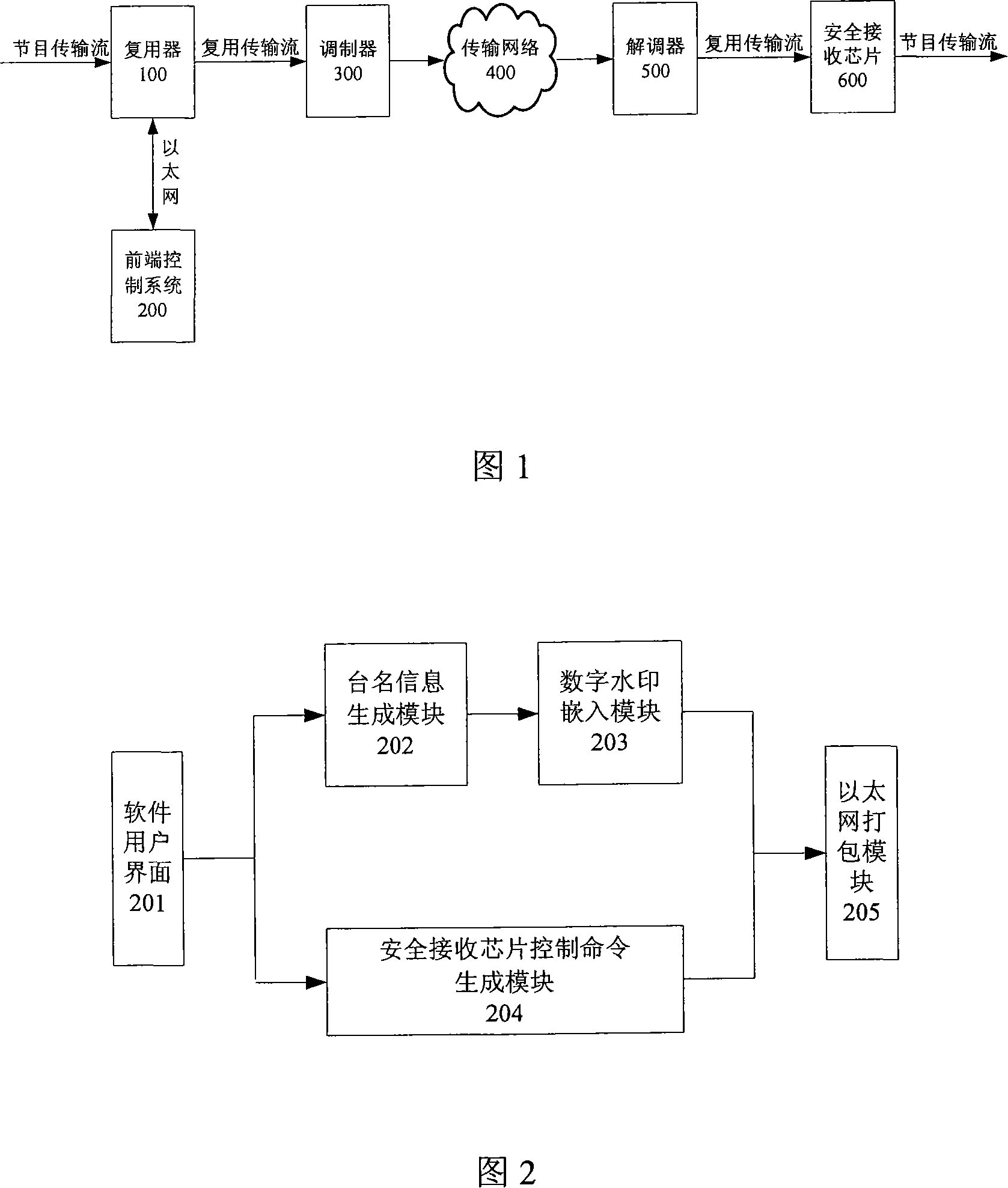 Method for authenticating upgrade information with digital watermark