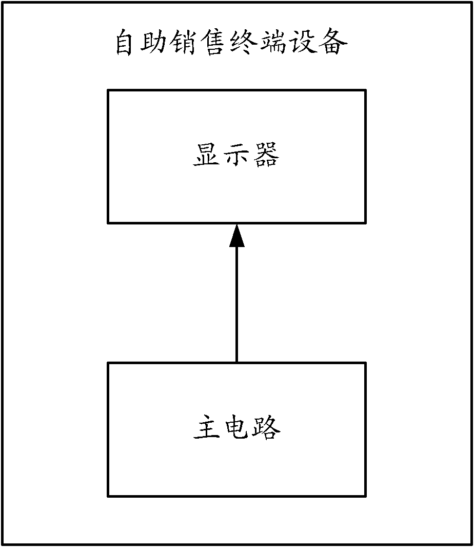 Self-help sale terminal equipment